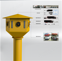 GSR500-S高速公路车型识别系统设备