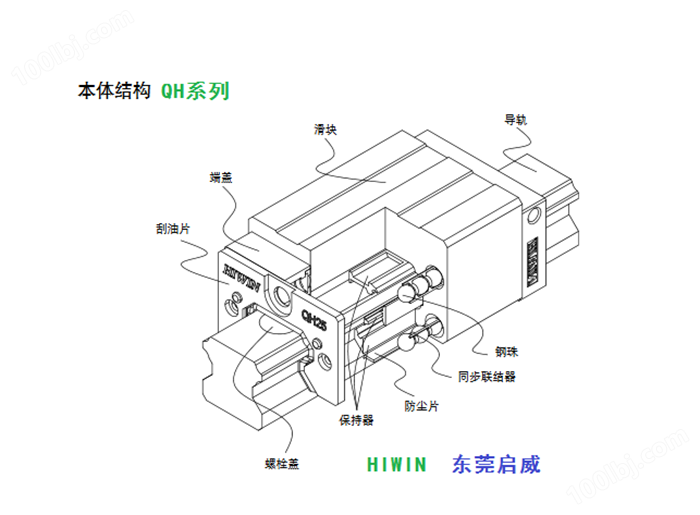 中国台湾上银直线导轨滑块QHW25CB-自动化装置